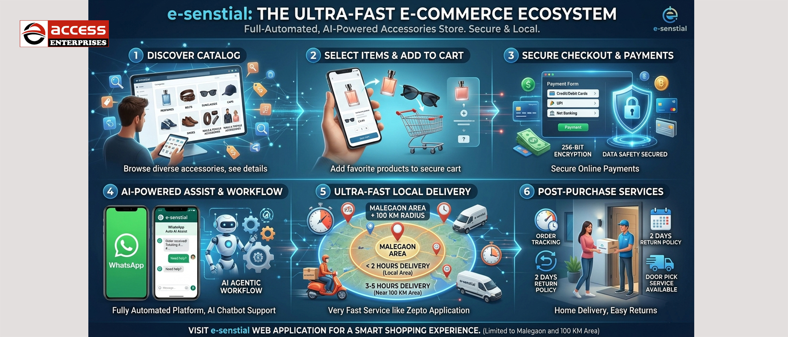 E-commerce Platform